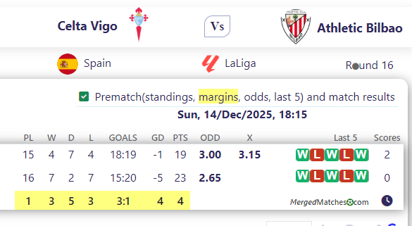 Celta Vigo Vs Athletic Bilbao screenshot