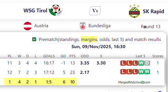 WSG Tirol Vs SK Rapid screenshot