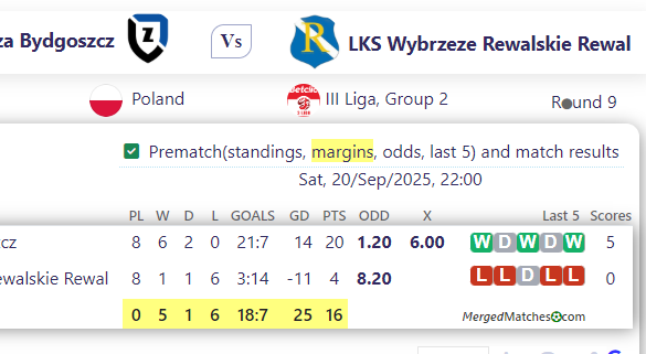 Zawisza Bydgoszcz Vs LKS Wybrzeze Rewalskie Rewal screenshot