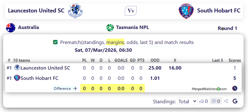 Launceston United SC Vs South Hobart FC screenshot