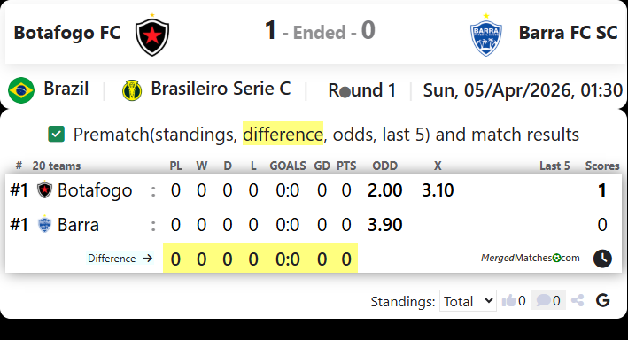 Botafogo FC Vs Barra FC SC screenshot