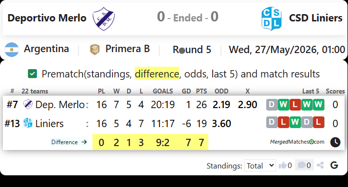 Deportivo Merlo Vs CSD Liniers screenshot
