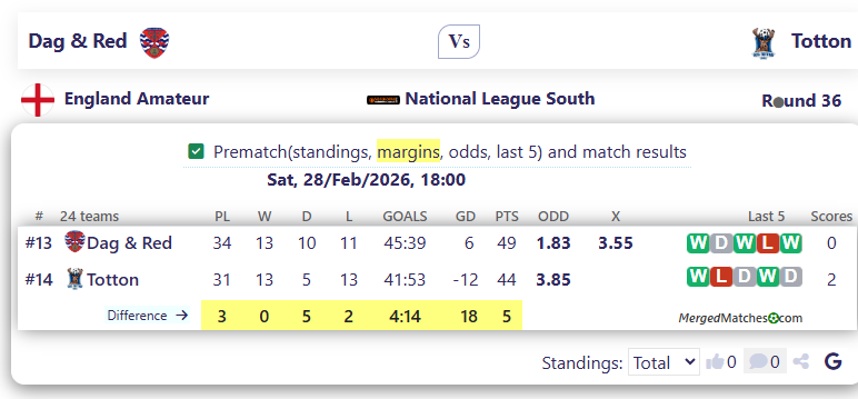 Dag & Red Vs Totton screenshot