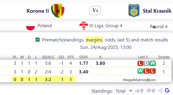 Korona II Vs Stal Krasnik screenshot