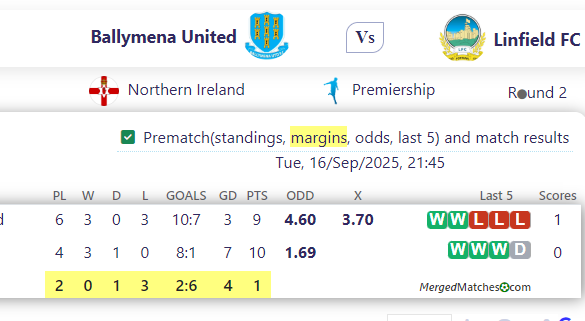 Ballymena United Vs Linfield FC screenshot