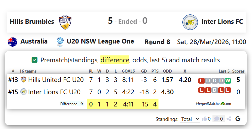 Hills Brumbies Vs Inter Lions FC screenshot