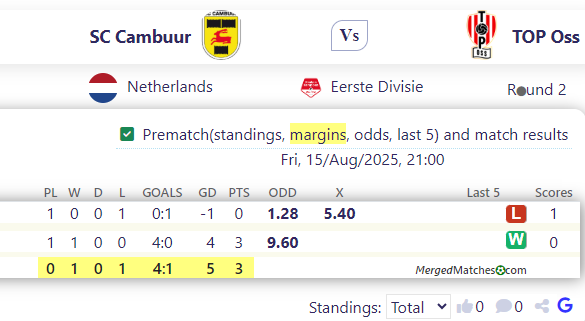 SC Cambuur Vs TOP Oss screenshot