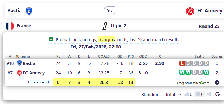 Bastia Vs FC Annecy screenshot
