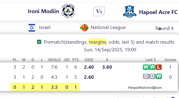 Ironi Modiin Vs Hapoel Acre FC screenshot