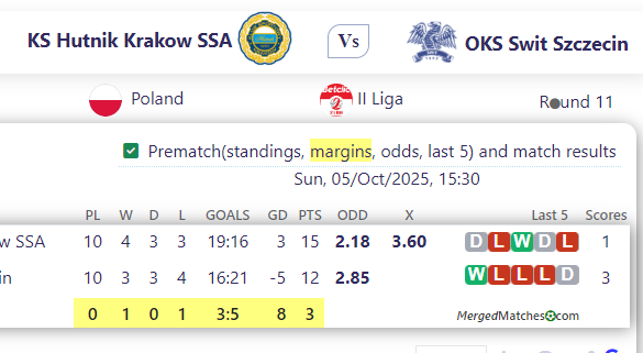 KS Hutnik Krakow SSA Vs OKS Swit Szczecin screenshot