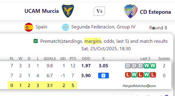 UCAM Murcia Vs CD Estepona screenshot