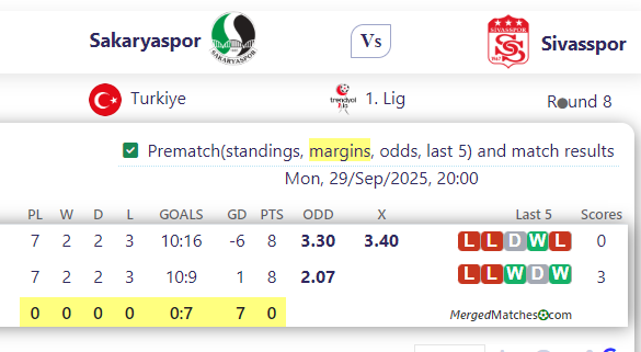 Sakaryaspor Vs Sivasspor screenshot