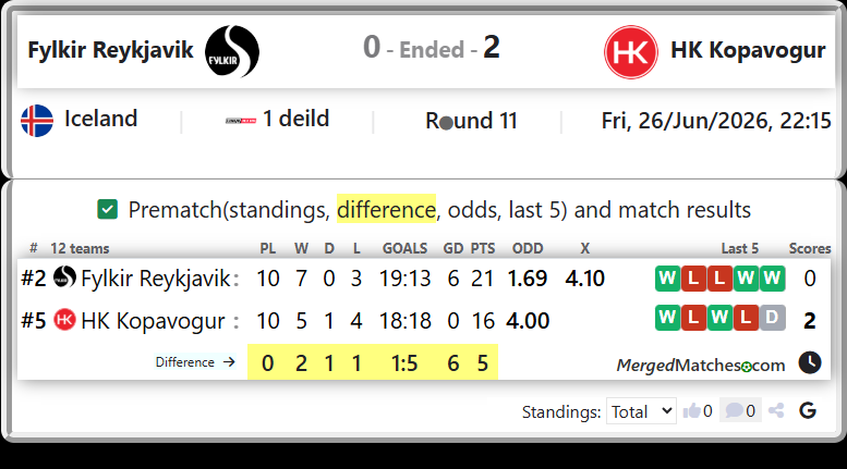 Fylkir Reykjavik Vs HK Kopavogur screenshot