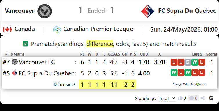 Vancouver Vs FC Supra Du Quebec screenshot