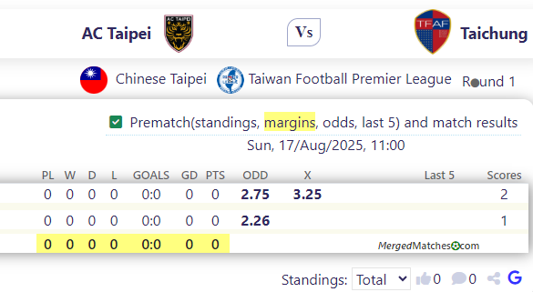 AC Taipei Vs Taichung screenshot