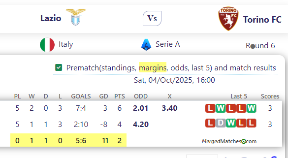 Lazio Vs Torino FC screenshot