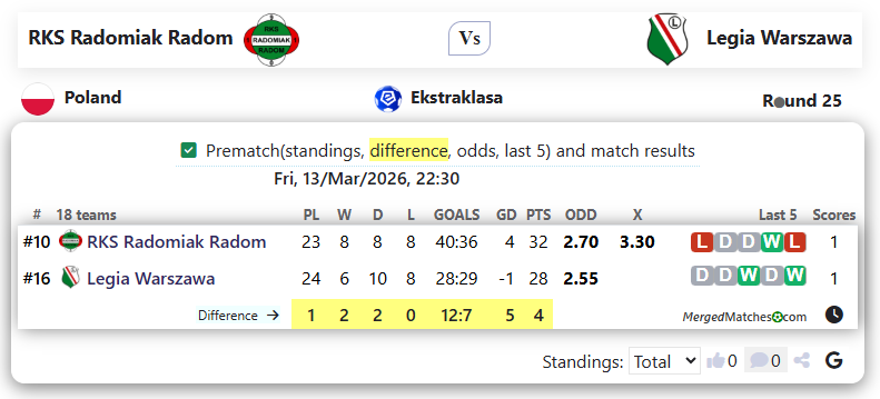 RKS Radomiak Radom Vs Legia Warszawa screenshot