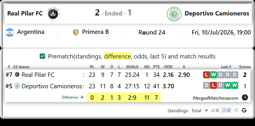 Real Pilar FC Vs Deportivo Camioneros screenshot