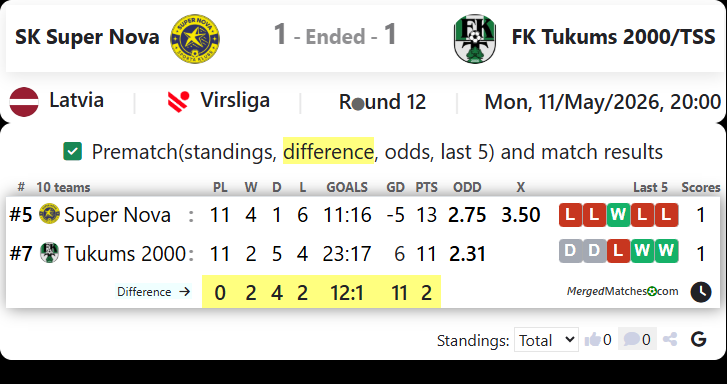 SK Super Nova Vs FK Tukums 2000/TSS screenshot