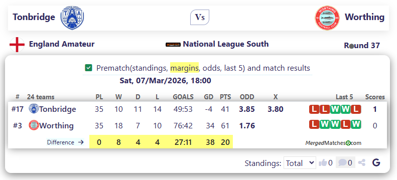 Tonbridge Vs Worthing screenshot