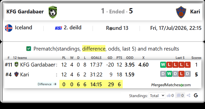 KFG Gardabaer Vs Kari screenshot