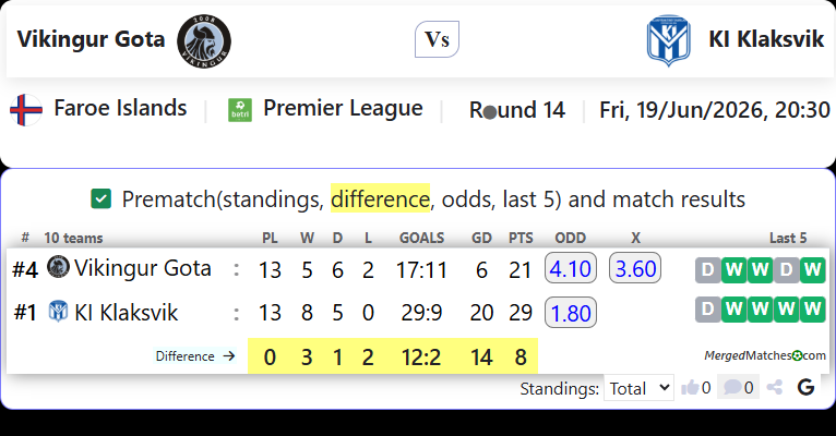 Vikingur Gota Vs KI Klaksvik screenshot