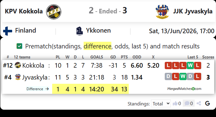 KPV Kokkola Vs JJK Jyvaskyla screenshot