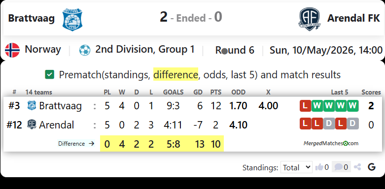 Brattvaag Vs Arendal FK screenshot