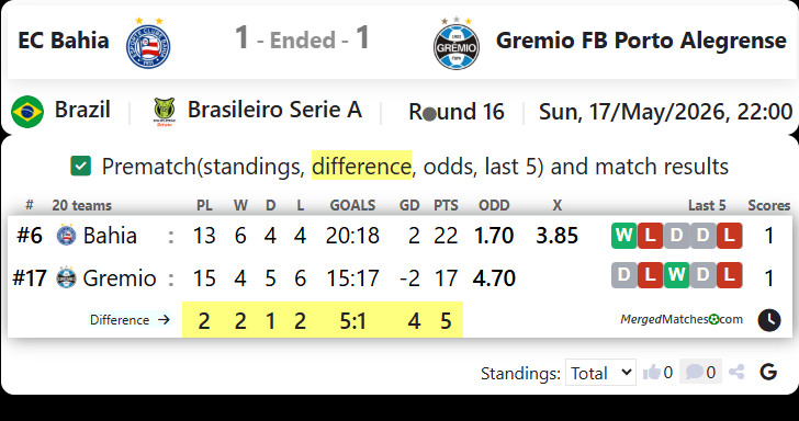 EC Bahia BA Vs Gremio FB Porto Alegrense RS screenshot