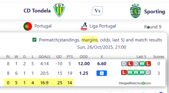 CD Tondela Vs Sporting screenshot