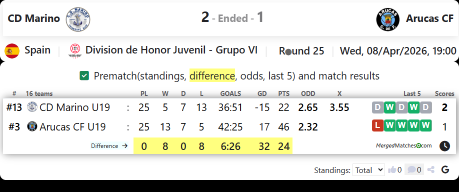 CD Marino Vs Arucas CF screenshot