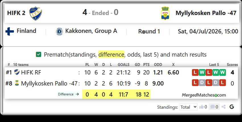 HIFK RF Vs Myllykosken Pallo -47 screenshot