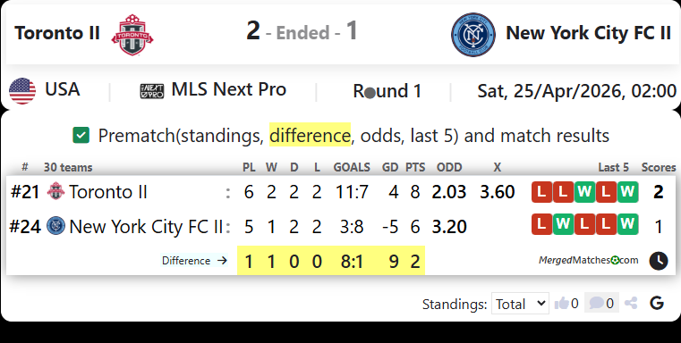 Toronto FC II Vs New York City FC II screenshot