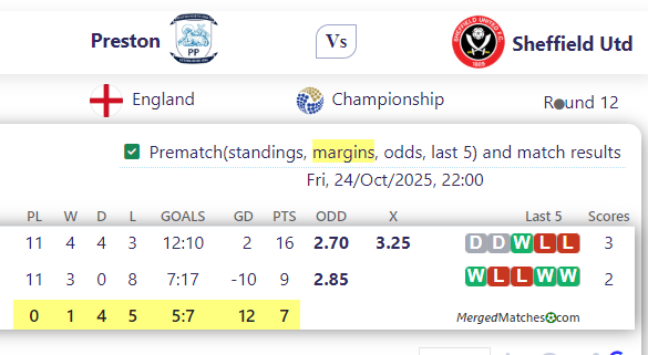 Preston Vs Sheffield Utd screenshot