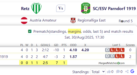 Retz Vs SC/ESV Parndorf 1919 screenshot