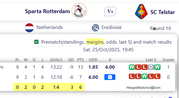 Sparta Rotterdam Vs SC Telstar screenshot
