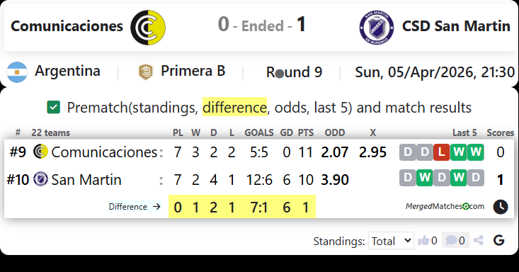 Comunicaciones Vs CSD San Martin screenshot