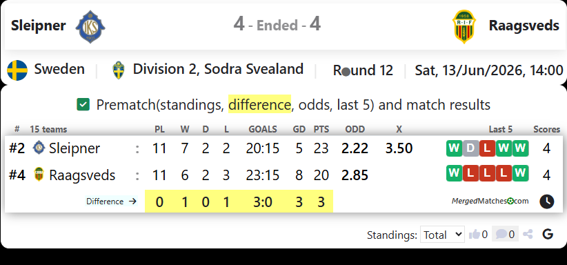 IK Sleipner Vs Raagsveds IF screenshot