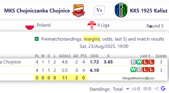 MKS Chojniczanka Chojnice Vs KKS 1925 Kalisz screenshot