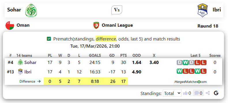 Sohar Vs Ibri screenshot