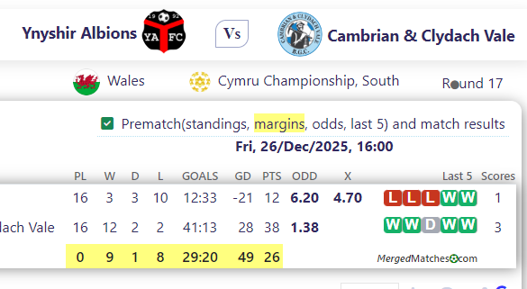 Ynyshir Albions Vs Cambrian & Clydach Vale screenshot
