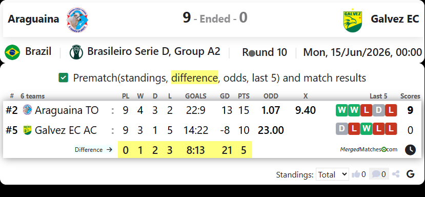 Araguaina TO Vs Galvez EC AC screenshot