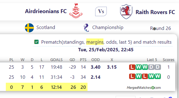 Airdrieonians FC Vs Raith Rovers FC screenshot