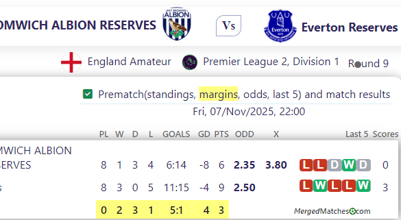 WEST BROMWICH ALBION RESERVES Vs Everton Reserves screenshot