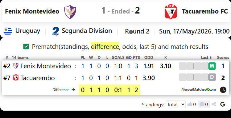 Fenix Montevideo Vs Tacuarembo FC screenshot