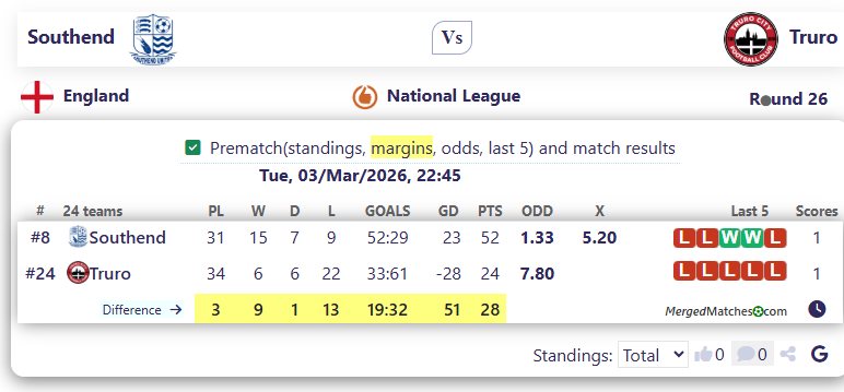 Southend Vs Truro screenshot