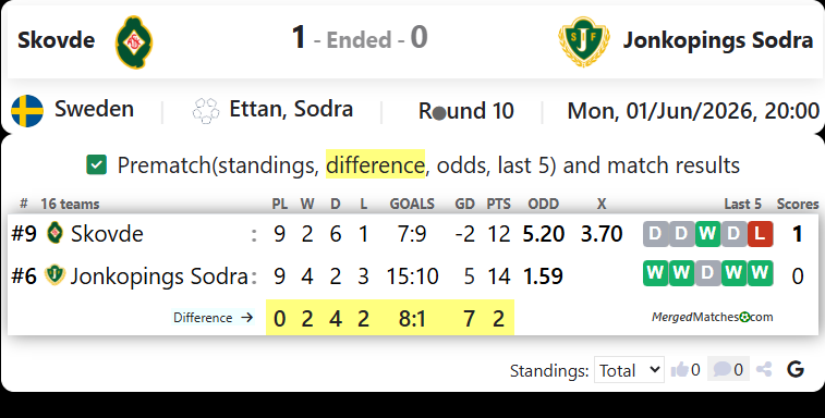 Skovde AIK Vs Jonkopings Sodra IF screenshot