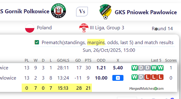 KS Gornik Polkowice Vs GKS Pniowek Pawlowice screenshot