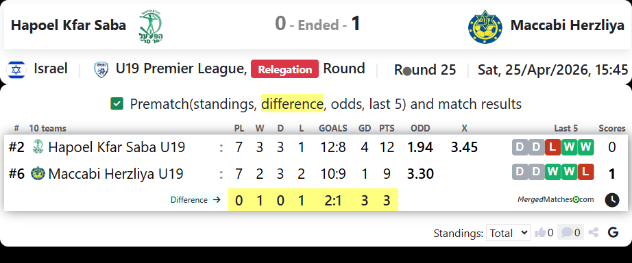 Hapoel Kfar Saba Vs Maccabi Herzliya screenshot