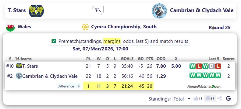 T. Stars Vs Cambrian & Clydach Vale screenshot